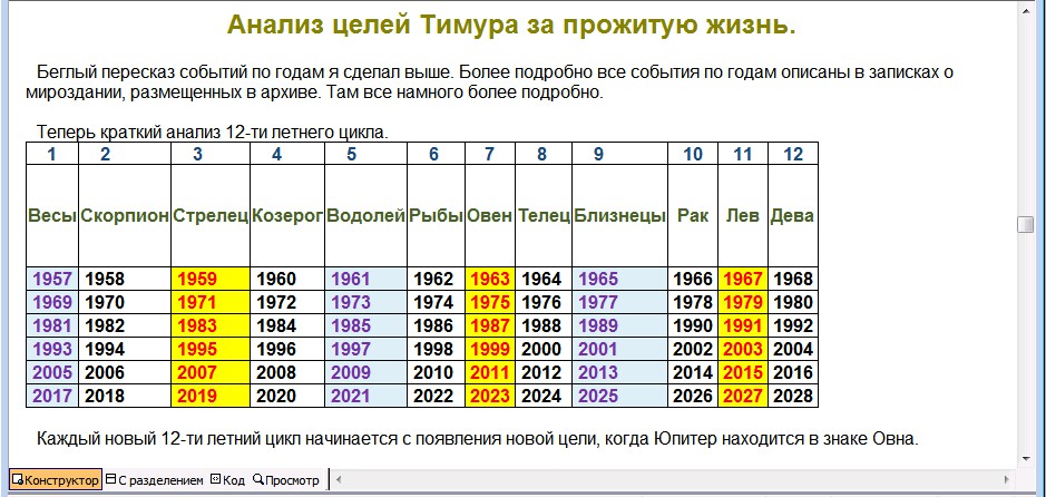 Божественное мироздание.