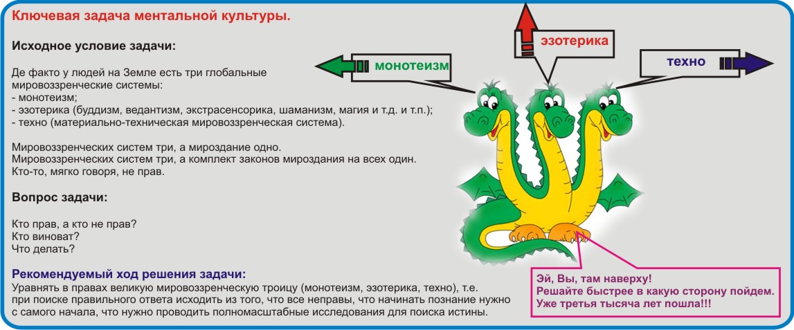 Божественная любовь тайна мироздания.