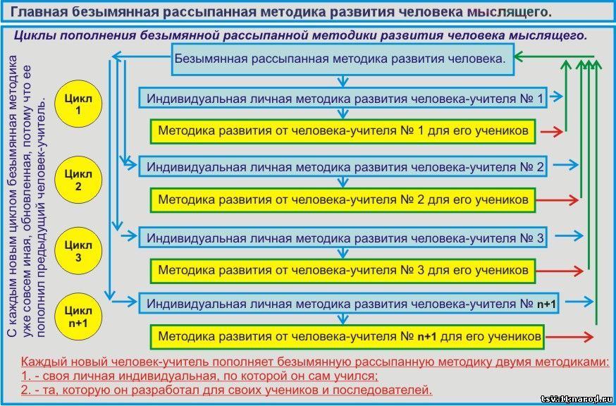 Божественная любовь, это тайна мироздания.