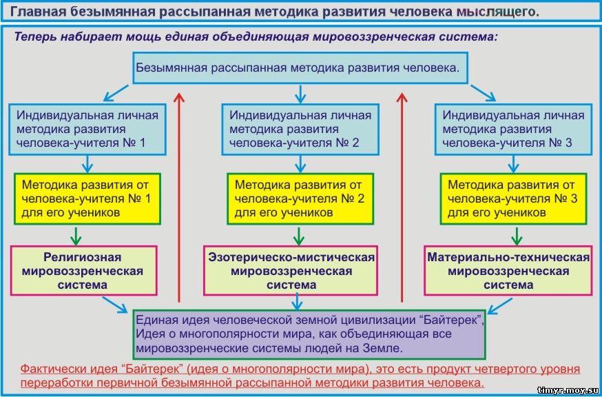 Божественная любовь, это тайна мироздания.