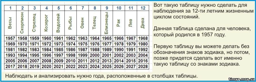 Божественная любовь, тайна божественного мироздания.