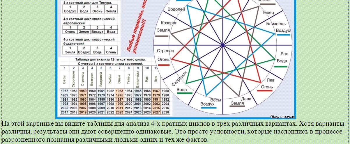 Божественная любовь, тайна божественного мироздания.