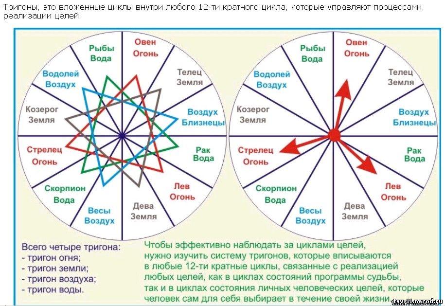 Сайт мироздания.