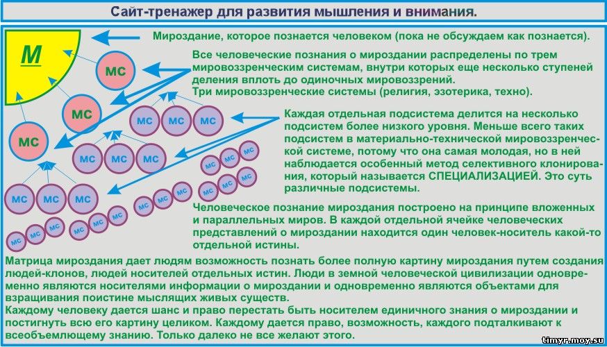 Сайт мироздания, вебмастер Тимур.