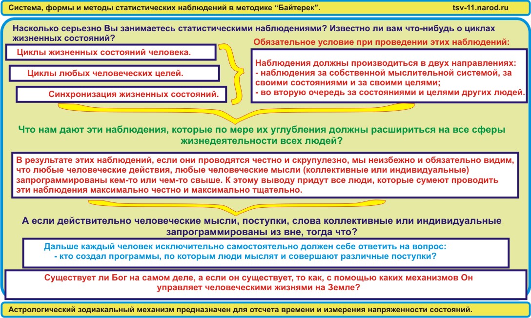 Сайт мироздания, вебмастер Тимур.