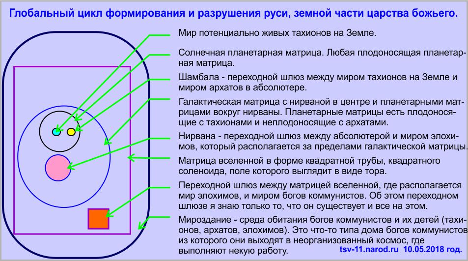 Абсолютера, шамбала, знание и законы основ мироздания.