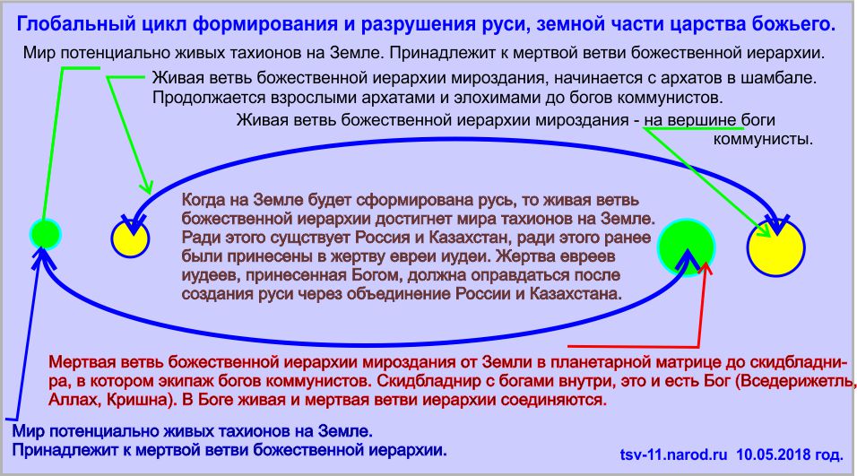 Абсолютера, шамбала, знание и законы основ мироздания.