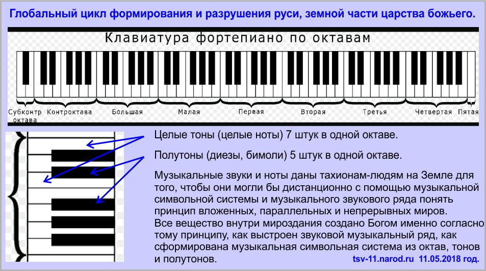 Шамбала. Законы и знание основ мироздания.