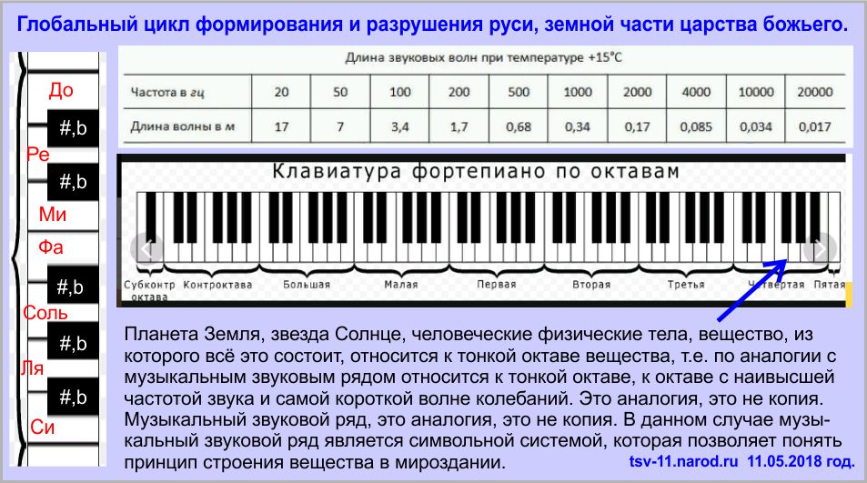 Шамбала. Законы и знание основ мироздания.