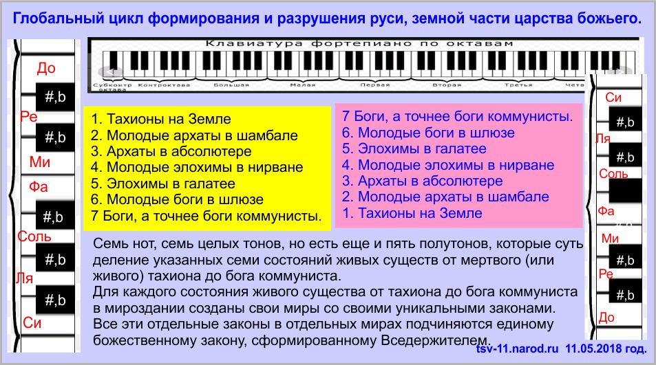 Шамбала. Законы и знание основ мироздания.