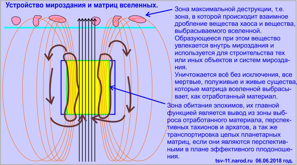 Знание устройства, законов и основ мироздания.