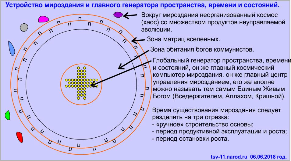 Знание устройства, законов и основ мироздания.