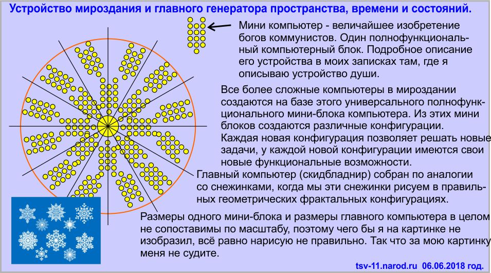 Знание устройства, законов и основ мироздания.