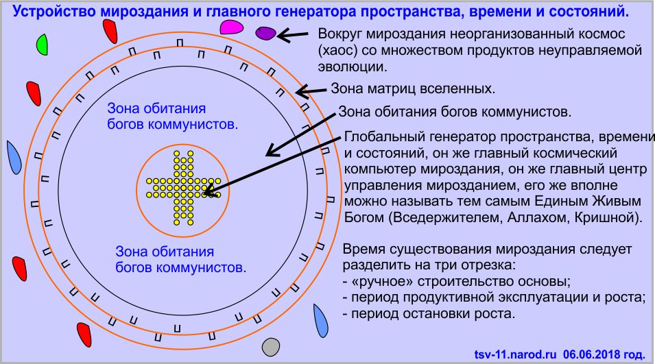 Что такое мироздание, Тимур.