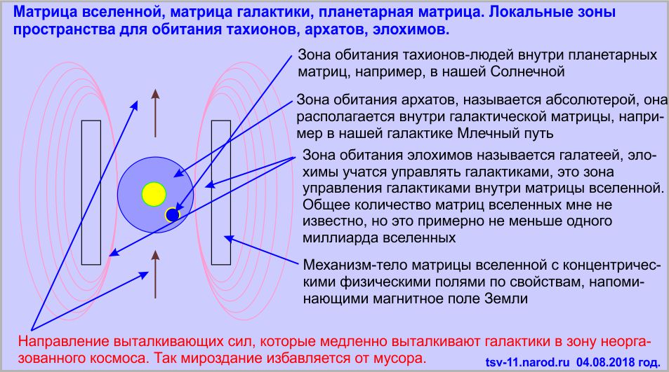 Что такое мироздание, Тимур.