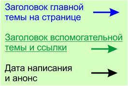 Сайт мироздания Тимур 2018, 2019г.