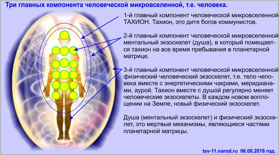 Записки о мироздании Байтерек