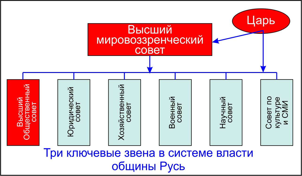 Грядущий царь.