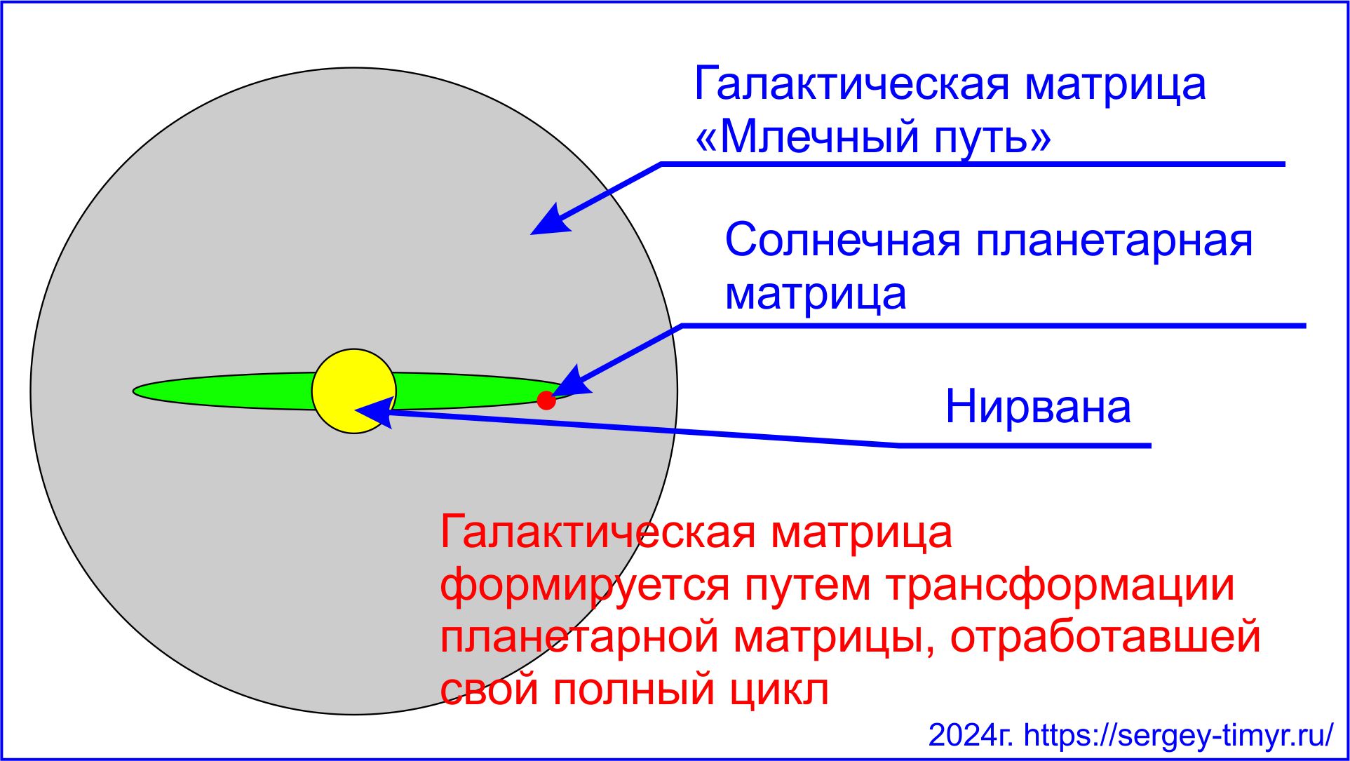 Галактическая матрица