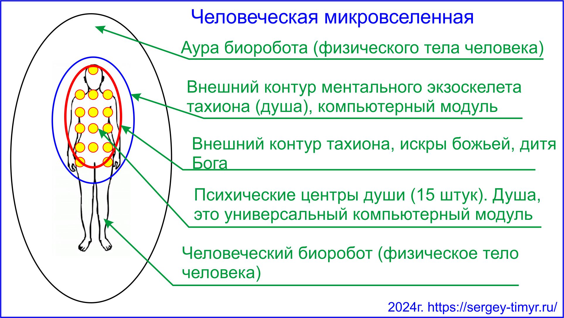 Человек, человеческая микровселенная в планетарной матрице