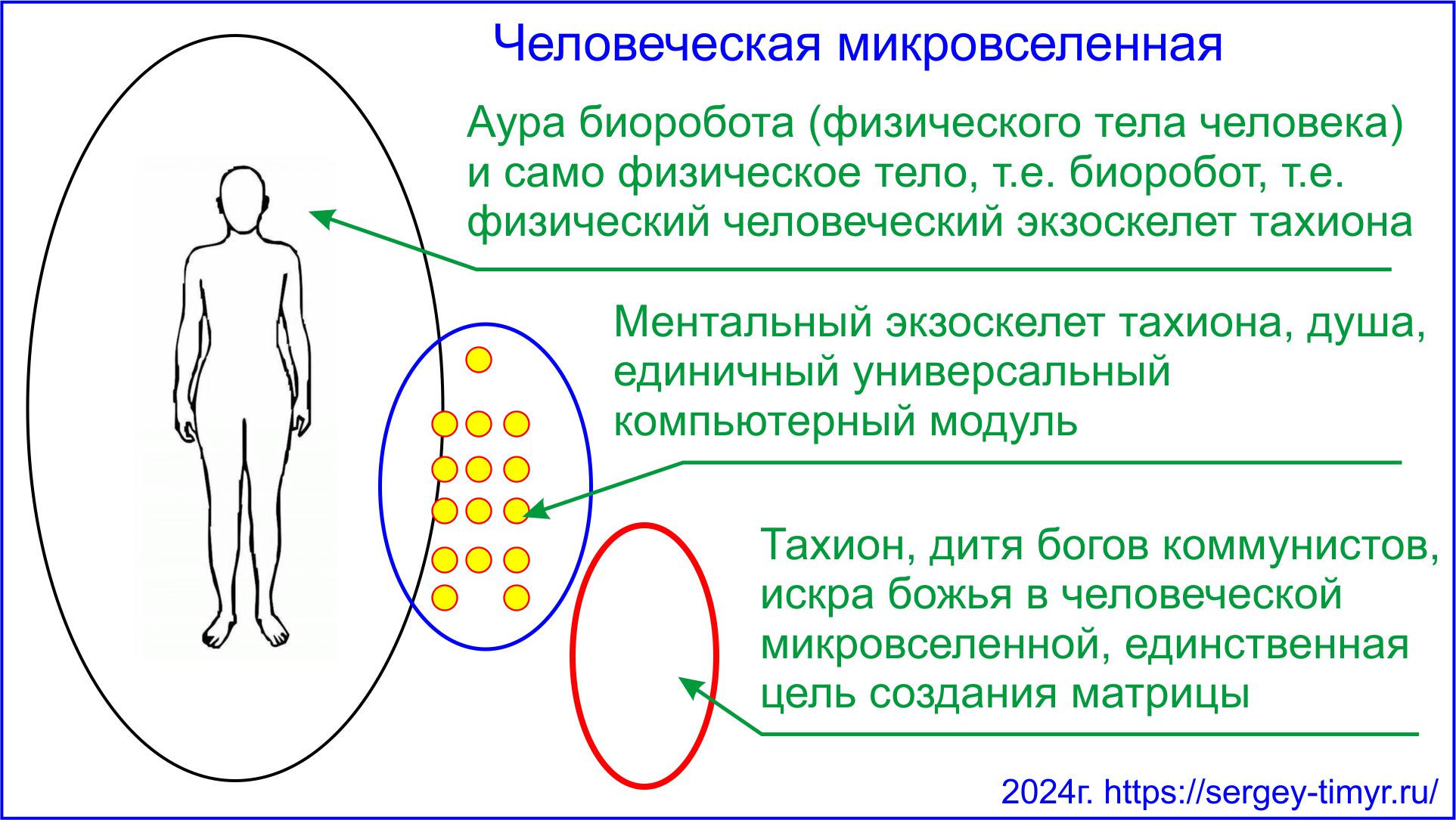 Человек, человеческая микровселенная в планетарной матрице