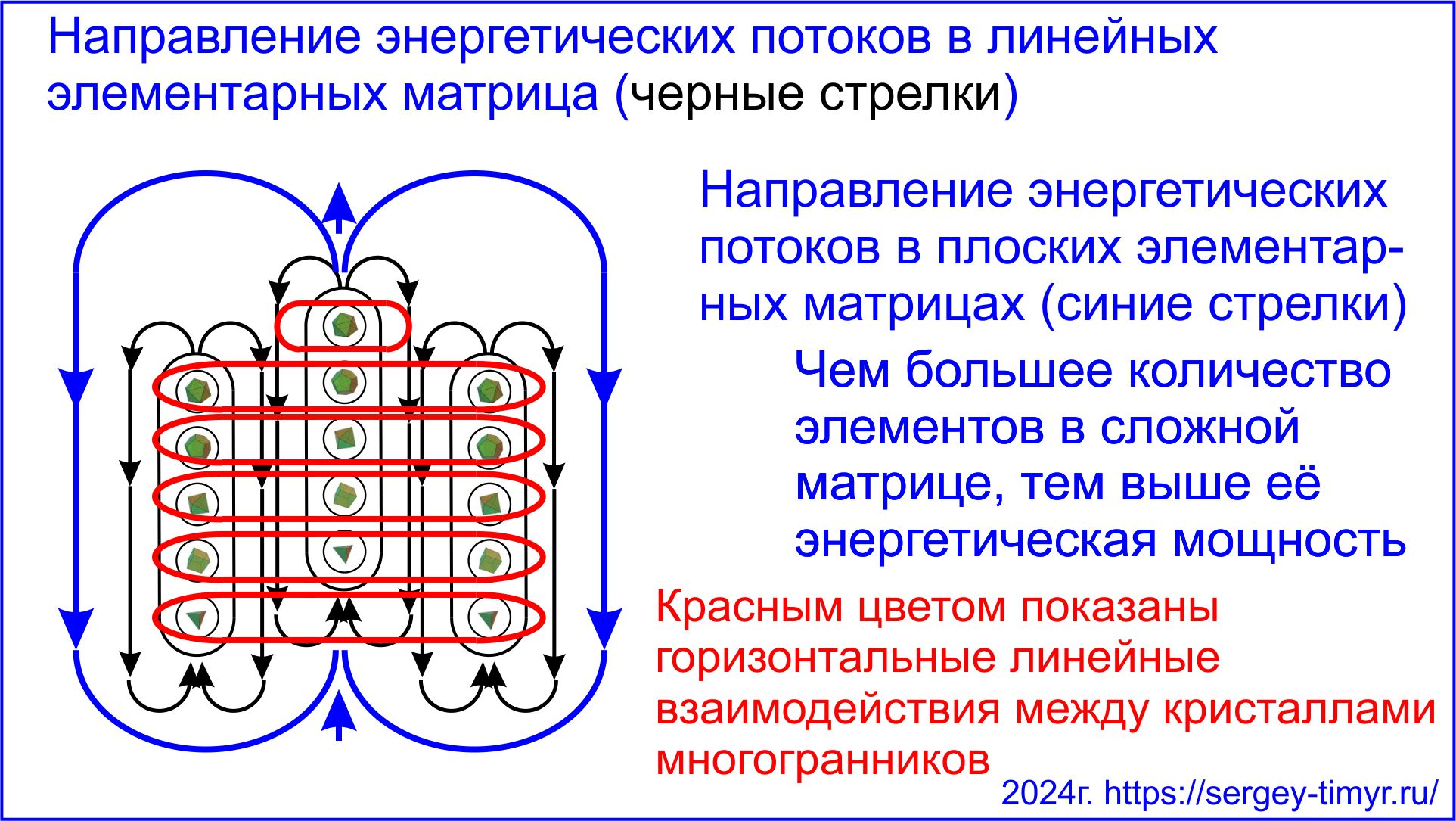 Учение о развитии человека