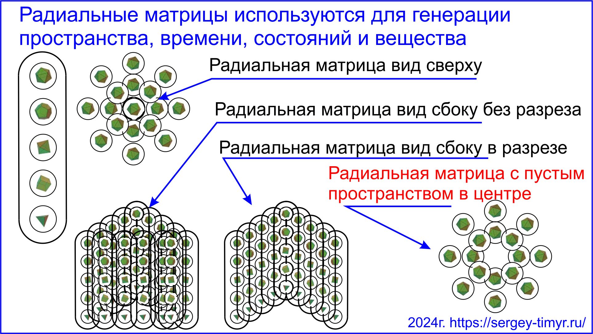 Радиальная матрица