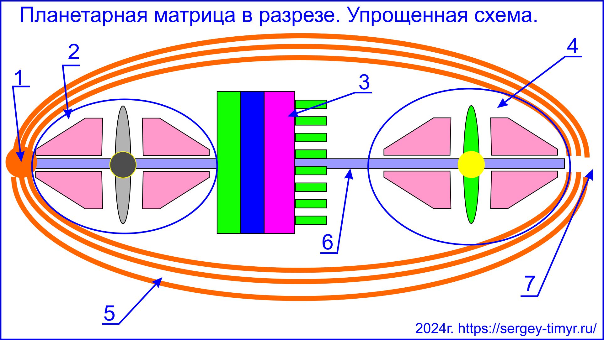 Устройство Солнечной планетарной матрицы