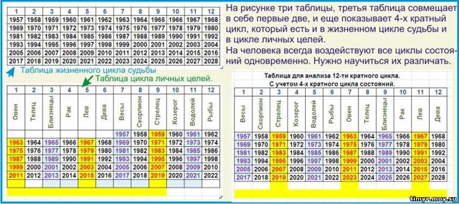 Наложение циклов состояний и циклов целей.