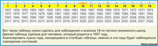 Цели подчиняются циклам состояний.