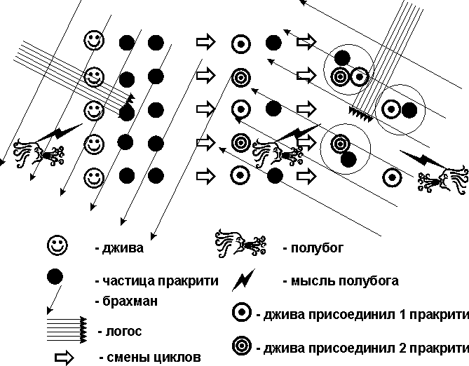 управляемая реакция синтеза