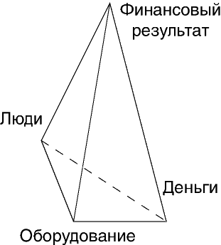 пирамида