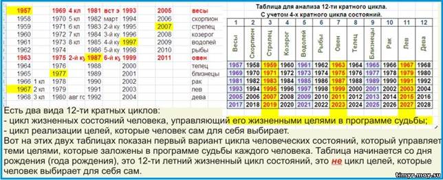 12-ти кратный цикл целей.